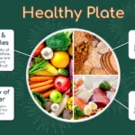 How Poor Nutrition Impacts Your Energy Levels